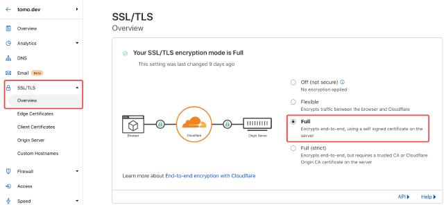 Cloudflare SSL/TLS Config