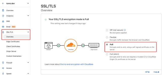 Cloudflare SSL/TLS Config Cloudflare SSL/TLS Config