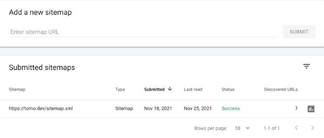 Google Search Console Google Search Console
