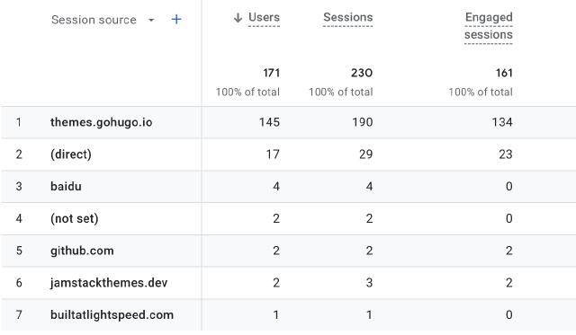 google analytics traffic acquisition by source