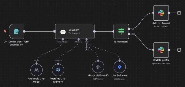 n8n workflow - onboard new employee