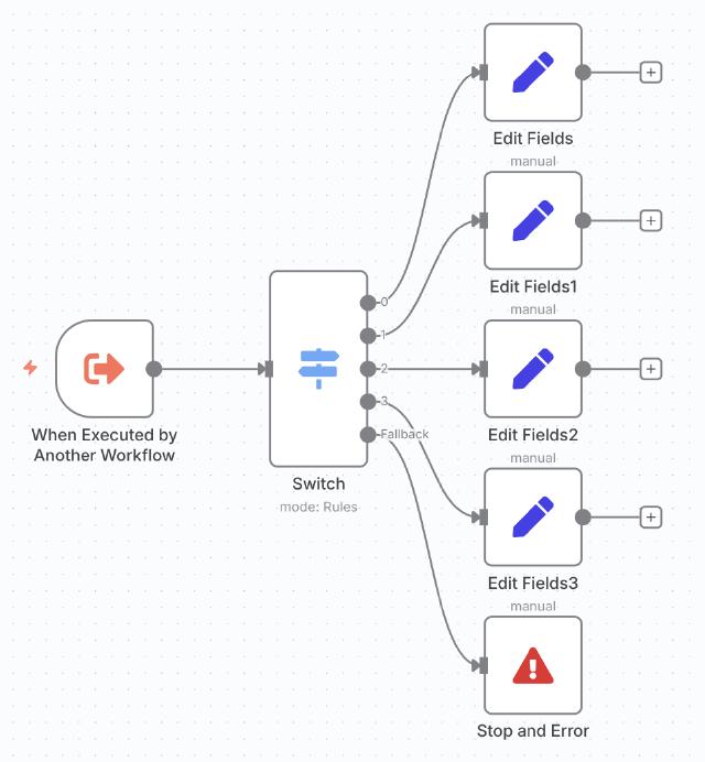 n8n sub workflow