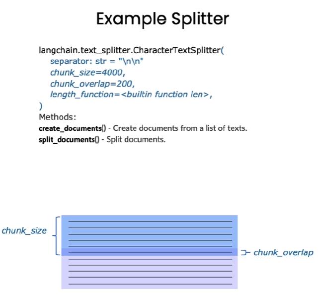 langchain text split