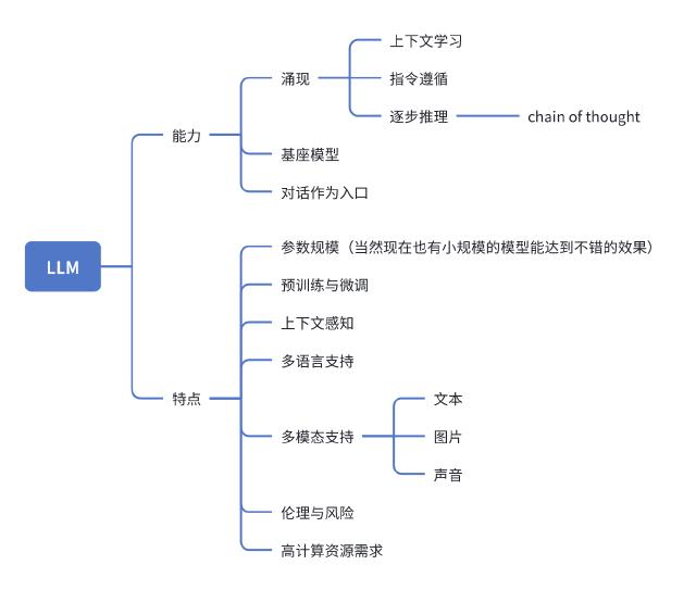 LLM ability and features