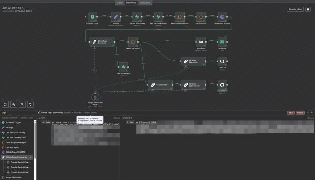 n8n execution n8n execution