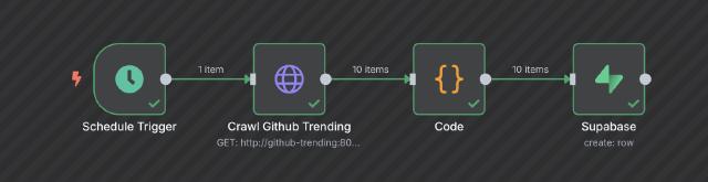 n8n workflow fetch github trending repos n8n workflow fetch github trending repos
