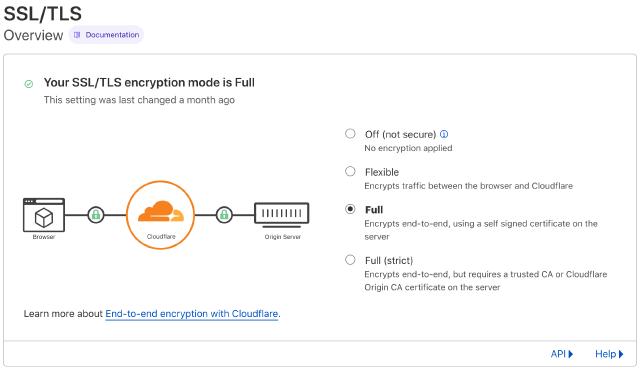 cloudflare ssl/tls