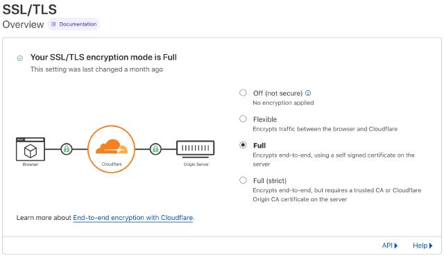 cloudflare ssl/tls cloudflare ssl/tls